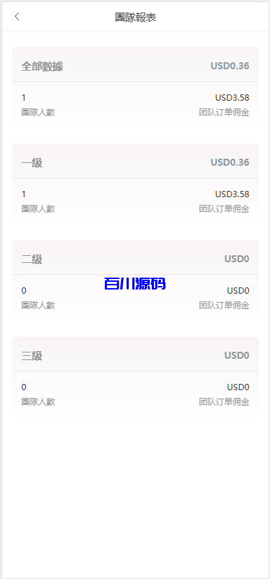 图片[6]-海外多语言刷单系统源码/打针/商城刷单/代理/假人/三级分销-百川源码网-精品源码网站