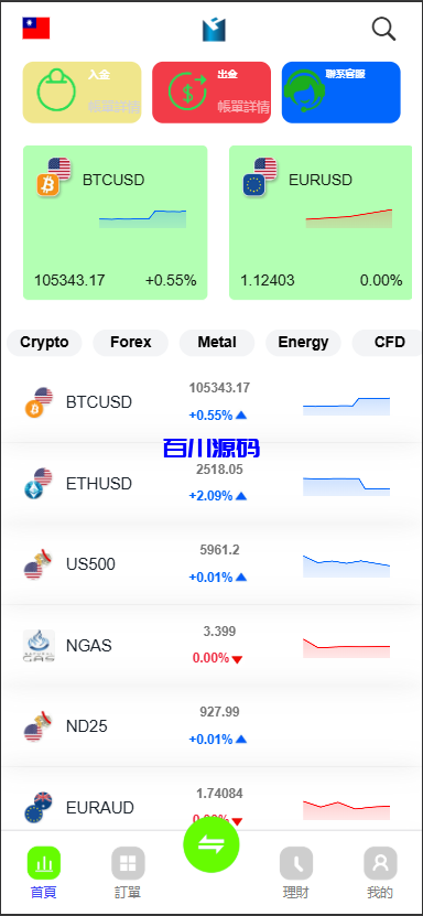 多语言st7外汇系统源码/多语言精仿st7美股交易/电脑手机unaipp-百川源码网-精品源码网站