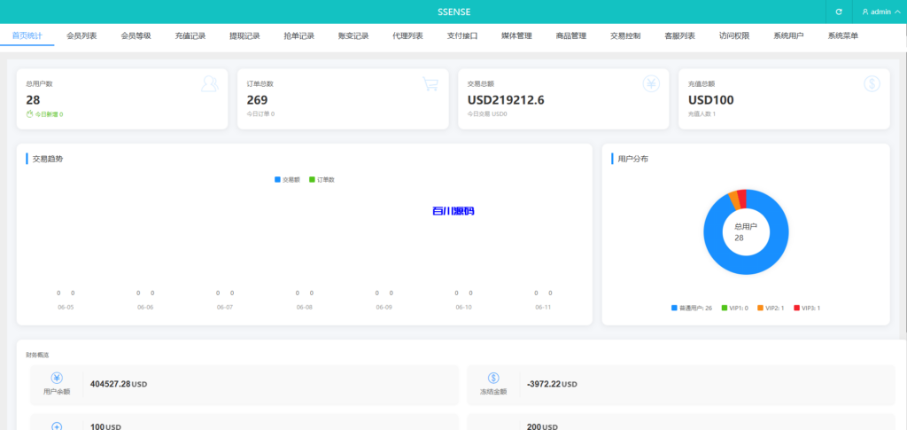 图片[13]-新版海外抢单刷单系统源码/幸运单/连单卡单/订单重置/订单评价-百川源码网-精品源码网站