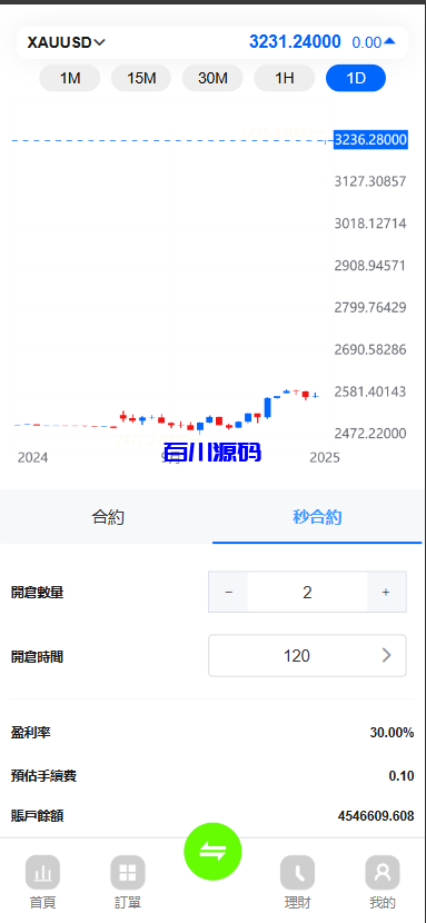 图片[2]-多语言st7外汇系统源码/多语言精仿st7美股交易/电脑手机unaipp-百川源码网-精品源码网站