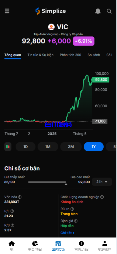 图片[4]-多语言VUE投资理财系统/基金投资/内嵌越南股票投资交易平台/VIP福利/邀请返利-百川源码网-精品源码网站