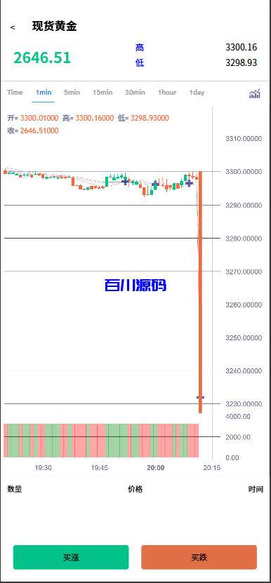 图片[2]-多语言海外微交易微盘系统/虚拟币黄金期货外汇微盘-百川源码网-精品源码网站