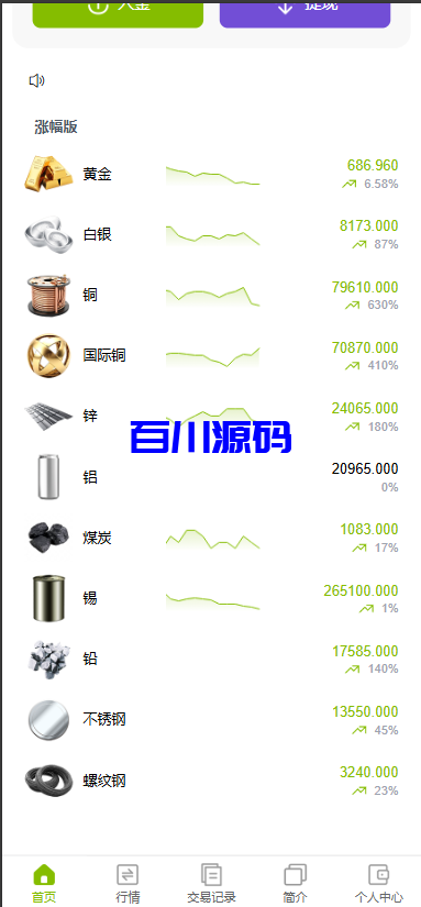 新版多语言贵金属微盘微交易时间盘源码-百川源码网-精品源码网站