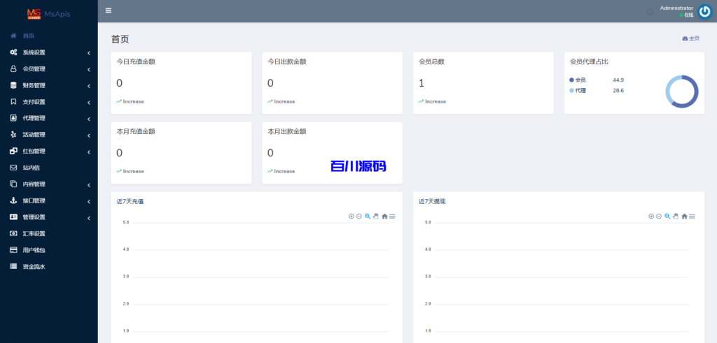 图片[20]-新版二开金沙娱乐城包网系统源码/可对接美盛NG乐娱/全开源可二开 - 百川源码网-精品源码网站-百川源码网-精品源码网站