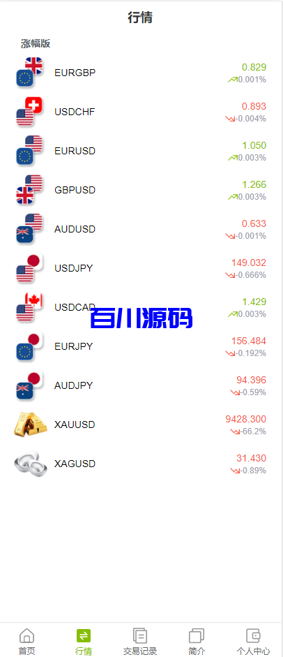 图片[5]-多语言海外微盘系统/贵金属/外汇/虚拟币/微交易源码-百川源码网-精品源码网站