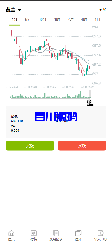 图片[3]-新版多语言贵金属微盘微交易时间盘源码-百川源码网-精品源码网站