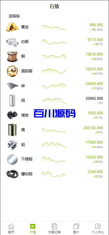图片[4]-新版多语言贵金属微盘微交易时间盘源码-百川源码网-精品源码网站