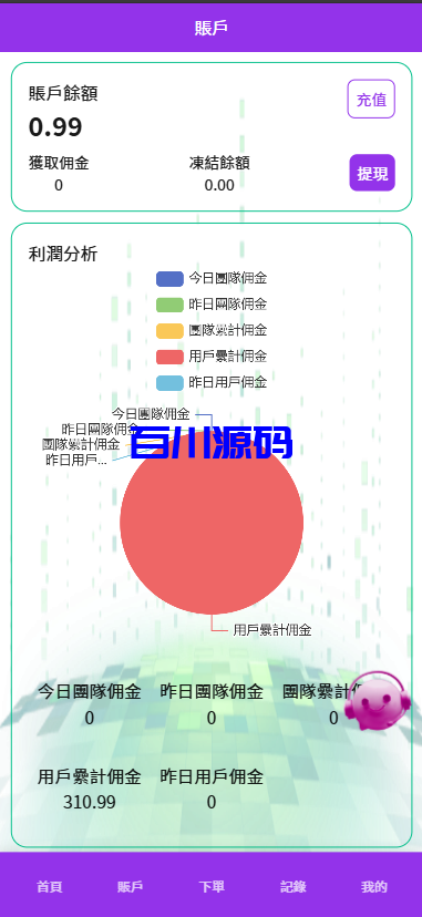 图片[6]-多语言app优化刷单系统/app抢单刷单源码/订单自动匹配/连单卡单/Uniapp - 百川源码网-精品源码网站-百川源码网-精品源码网站