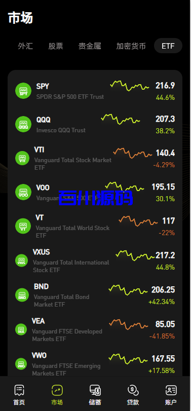 图片[10]-多语言海外dapp交易所系统/外汇/期货/虚拟币/Ai量化/贷款/期权交易 - 百川源码网-精品源码网站-百川源码网-精品源码网站