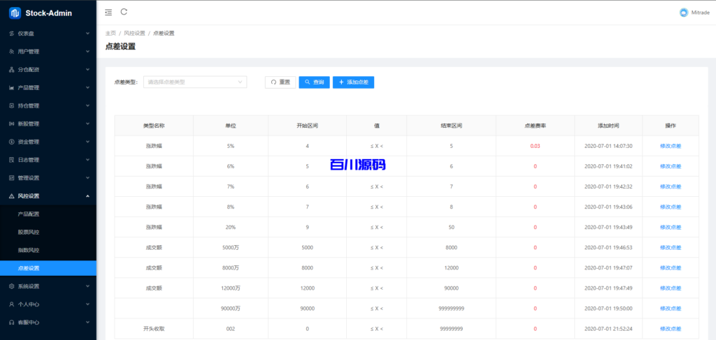 图片[14]-多语言股票交易系统/A股/港股/印股/泰股/国际股票配资源码 - 百川源码网-精品源码网站-百川源码网-精品源码网站