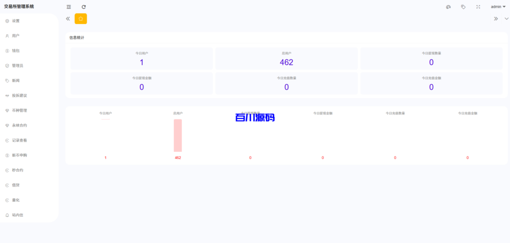 图片[16]-多语言海外dapp交易所系统/外汇/期货/虚拟币/Ai量化/贷款/期权交易 - 百川源码网-精品源码网站-百川源码网-精品源码网站