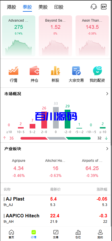 图片[2]-多语言股票交易系统/A股/港股/印股/泰股/国际股票配资源码 - 百川源码网-精品源码网站-百川源码网-精品源码网站